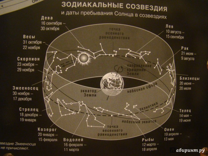Иллюстрация 6 из 25 для Карта звёздного неба (светящаяся) | Лабиринт - книги. Источник: Лабиринт