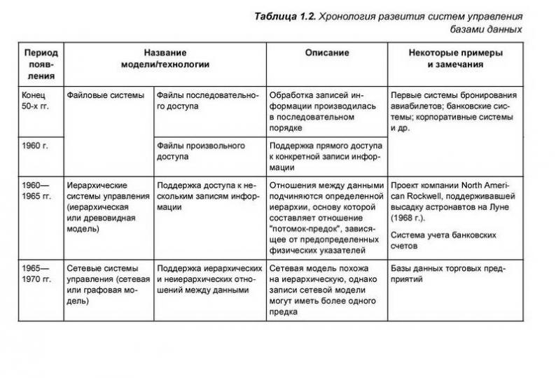 Картинки ЭВОЛЮЦИЯ РАСТЕНИЙ ТЕКСТ